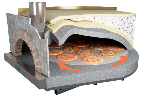 forno-pizza-a-legna-rotante----mam----Mentasti-Srl